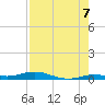 Toms Harbor Cut tide chart for Thursday, August 7, 2025