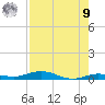 Toms Harbor Cut tide chart for Saturday, August 9, 2025