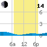 Toms Harbor Cut tide chart for Sunday, September 14, 2025
