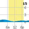 Toms Harbor Cut tide chart for Monday, September 15, 2025