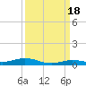 Toms Harbor Cut tide chart for Thursday, September 18, 2025