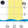Toms Harbor Cut tide chart for Sunday, September 21, 2025