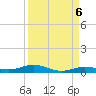 Toms Harbor Cut tide chart for Saturday, September 6, 2025