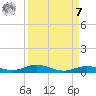 Toms Harbor Cut tide chart for Sunday, September 7, 2025