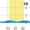 Toms Harbor Cut tide chart for Saturday, October 18, 2025