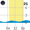 Toms Harbor Cut tide chart for Tuesday, October 21, 2025