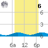Toms Harbor Cut tide chart for Monday, October 6, 2025