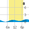Toms Harbor Cut tide chart for Wednesday, October 8, 2025