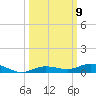 Toms Harbor Cut tide chart for Thursday, October 9, 2025