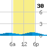Toms Harbor Cut tide chart for Sunday, November 30, 2025