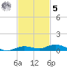 Toms Harbor Cut tide chart for Wednesday, November 5, 2025