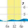 Toms Harbor Cut tide chart for Friday, November 7, 2025