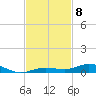 Toms Harbor Cut tide chart for Saturday, November 8, 2025