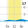 Toms Harbor Cut tide chart for Wednesday, December 17, 2025