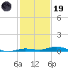 Toms Harbor Cut tide chart for Friday, December 19, 2025