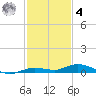 Toms Harbor Cut tide chart for Thursday, December 4, 2025