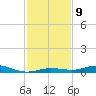 Toms Harbor Cut tide chart for Tuesday, December 9, 2025