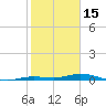 Toms Harbor Cut tide chart for Thursday, January 15, 2026