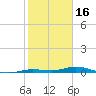 Toms Harbor Cut tide chart for Friday, January 16, 2026