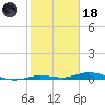 Toms Harbor Cut tide chart for Sunday, January 18, 2026
