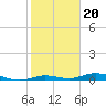 Toms Harbor Cut tide chart for Tuesday, January 20, 2026