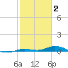Toms Harbor Cut tide chart for Friday, January 2, 2026