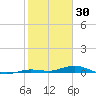 Toms Harbor Cut tide chart for Friday, January 30, 2026