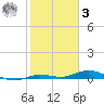 Toms Harbor Cut tide chart for Saturday, January 3, 2026