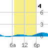 Toms Harbor Cut tide chart for Sunday, January 4, 2026