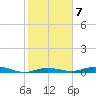 Toms Harbor Cut tide chart for Wednesday, January 7, 2026