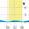 Toms Harbor Cut tide chart for Thursday, January 8, 2026