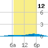 Toms Harbor Cut tide chart for Thursday, February 12, 2026