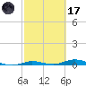Toms Harbor Cut tide chart for Tuesday, February 17, 2026