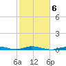 Toms Harbor Cut tide chart for Friday, February 6, 2026