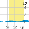 Toms Harbor Cut tide chart for Tuesday, March 17, 2026