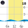 Toms Harbor Cut tide chart for Wednesday, March 18, 2026
