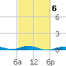 Toms Harbor Cut tide chart for Friday, March 6, 2026