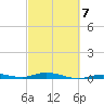 Toms Harbor Cut tide chart for Saturday, March 7, 2026