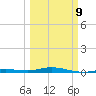 Toms Harbor Cut tide chart for Monday, March 9, 2026