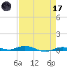 Toms Harbor Cut tide chart for Friday, April 17, 2026