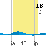 Toms Harbor Cut tide chart for Saturday, April 18, 2026