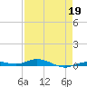 Toms Harbor Cut tide chart for Sunday, April 19, 2026