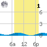 Toms Harbor Cut tide chart for Wednesday, April 1, 2026