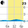 Toms Harbor Cut tide chart for Thursday, April 23, 2026