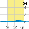 Toms Harbor Cut tide chart for Friday, April 24, 2026