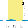 Toms Harbor Cut tide chart for Thursday, April 2, 2026