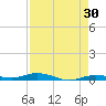 Toms Harbor Cut tide chart for Thursday, April 30, 2026