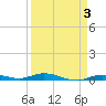 Toms Harbor Cut tide chart for Friday, April 3, 2026