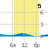 Toms Harbor Cut tide chart for Sunday, April 5, 2026