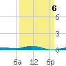 Toms Harbor Cut tide chart for Monday, April 6, 2026